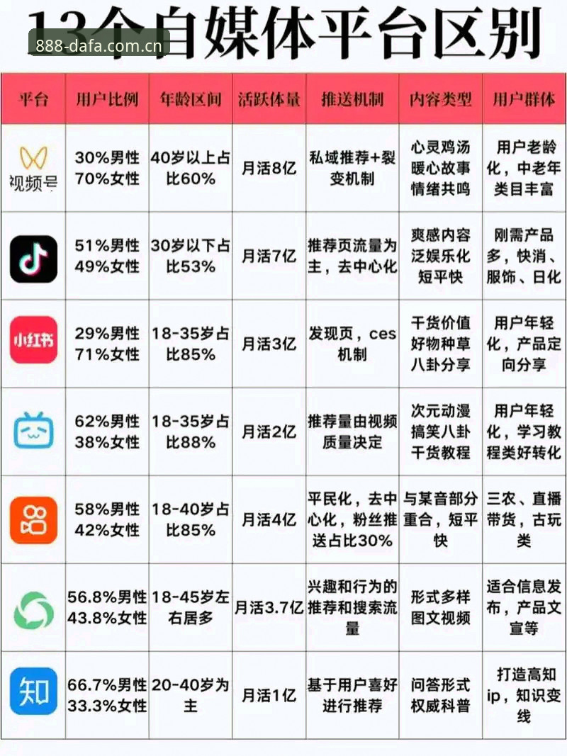 大发数字娱乐 DAFA888 vs 传统娱乐平台:谁更适合你的数字娱乐需求?全面对比分析